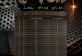 ورق پانچ پانچ تهران